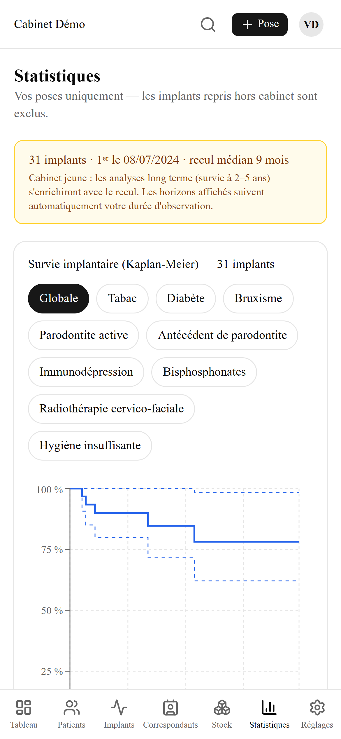 Courbe de survie Kaplan-Meier sur mobile